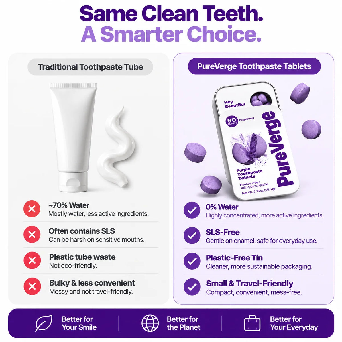 PureVerge® Hydroxyapatite Toothpaste Tablets